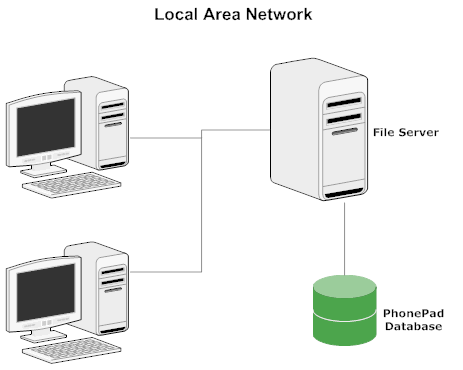 localareanetwork