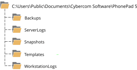 ServerPublicFolders