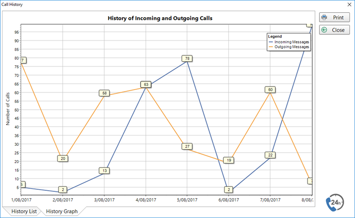 Someone asked about a chart showing both incoming and outgoing